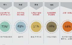 彩妆口红大数据报告彩妆成为市场新亮点本土品牌机遇与优势